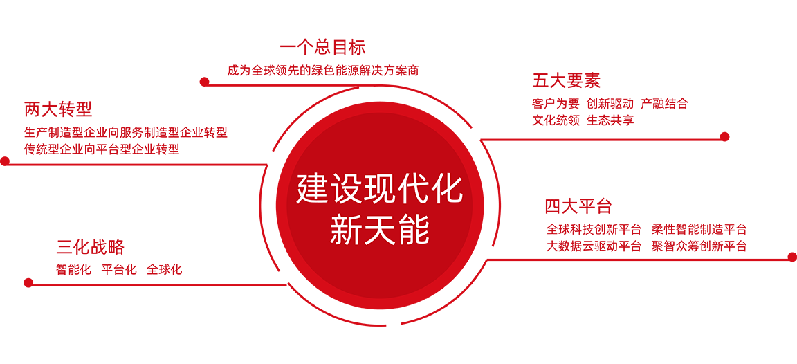 PG电子股份战略